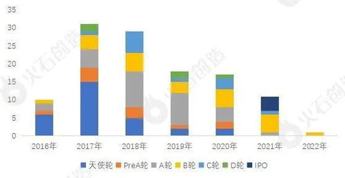 AI醫療器械產業發展現狀及展望 聚焦人工智能應用軟件開發
